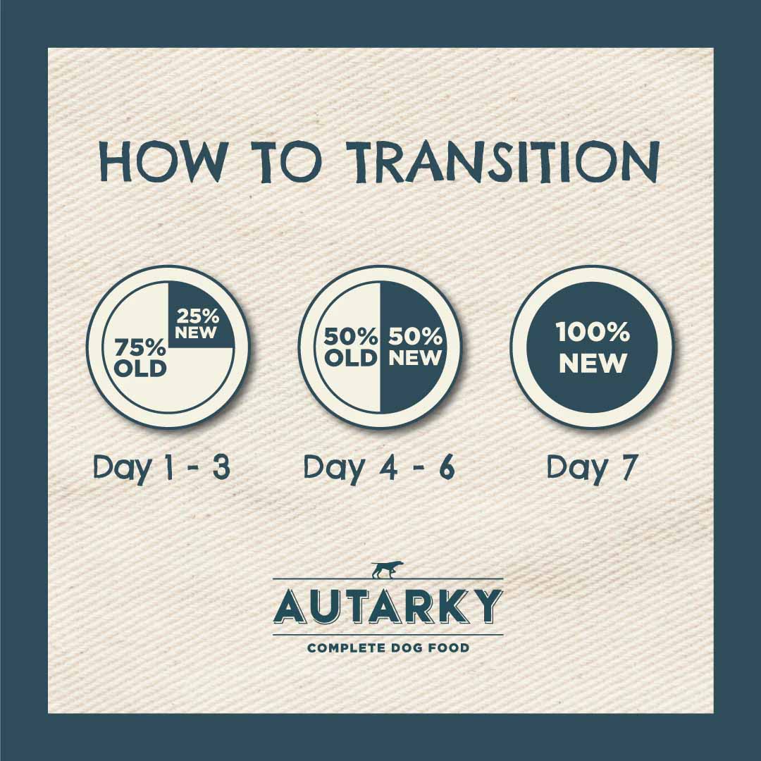 Autarky Working Dog Grain Free Adult Dry Dog Food - Fish