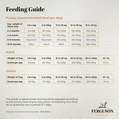 Ferguson Farmland 80/20 Grain Free Dry Dog Food