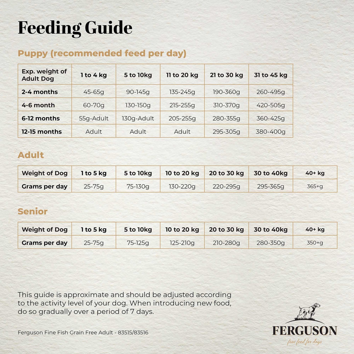 Ferguson Fine Fish 80/20 Grain Free Dry Dog Food