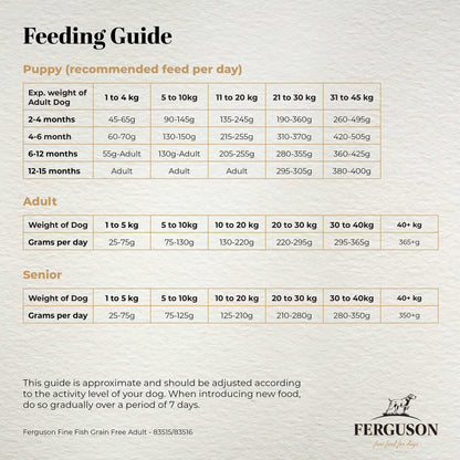 Ferguson Fine Fish 80/20 Grain Free Dry Dog Food