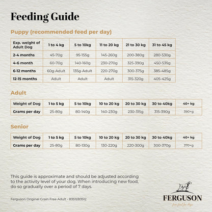 Ferguson Original 80/20 Grain Free Dry Dog Food