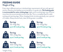 Cooper & Co Active Dry Dog Food - Duck, Pheasant & Spinach - 10kg