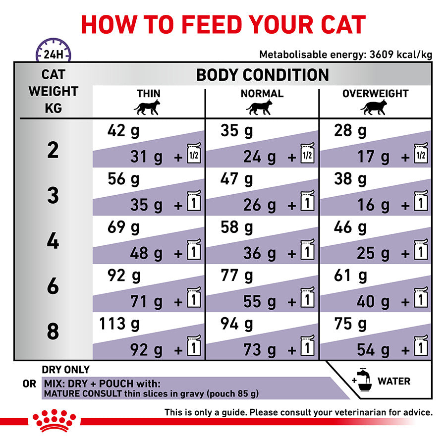 ROYAL CANIN Veterinary Mature Consult Senior Dry Cat Food