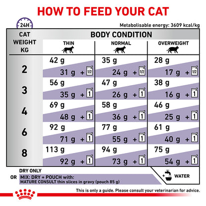 ROYAL CANIN Veterinary Mature Consult Senior Dry Cat Food