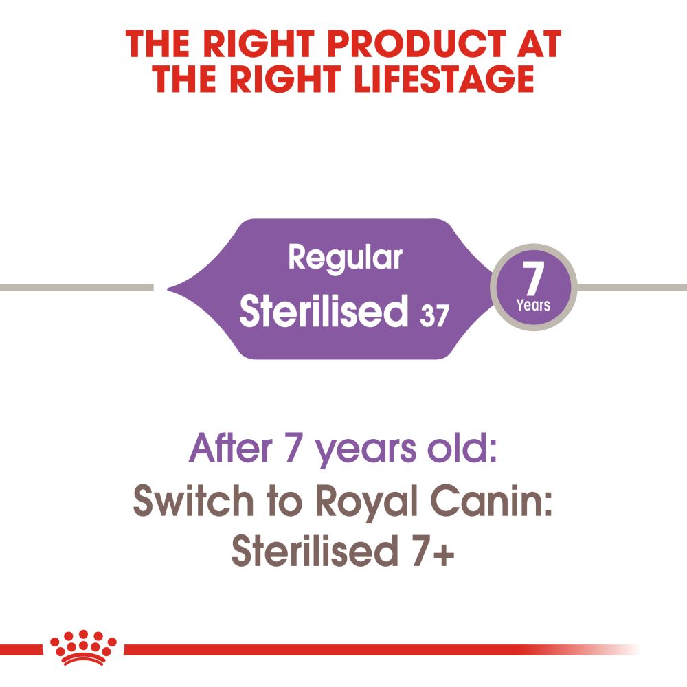Royal Canin Sterilised 37 Adult Dry Cat Food