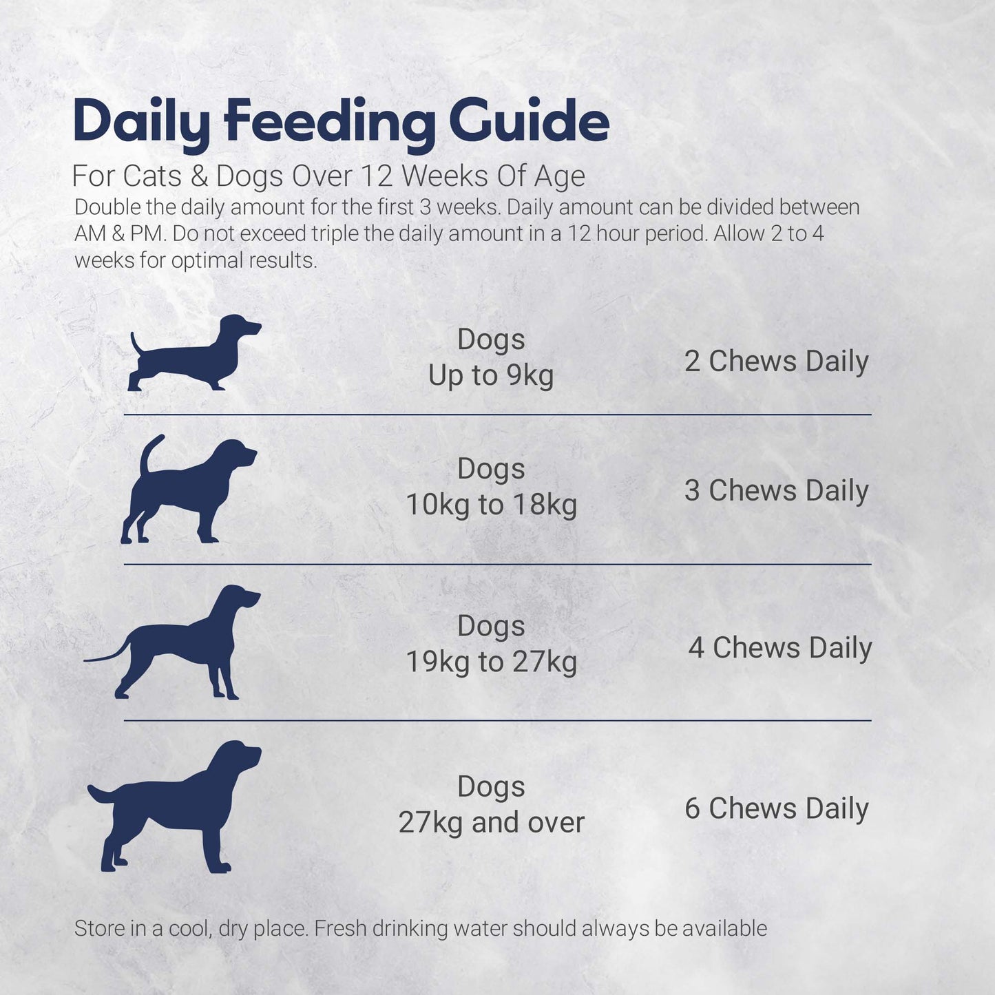 Pet Vitality Allergy Aid For Dogs – 60 Chews