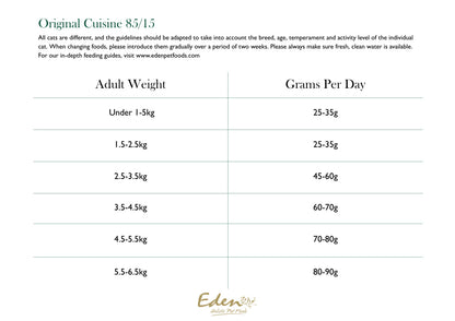 Eden 85/15 Original Cuisine Dry Cat Food