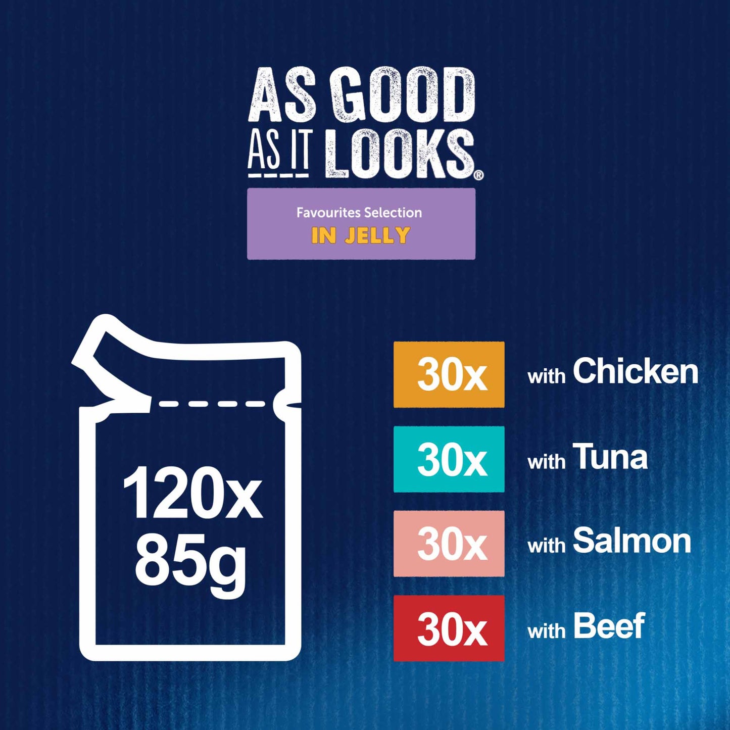 Felix As Good As It Looks Adult Wet Cat Food in Jelly - Favourites Selection 2 - 120x85g Pouches