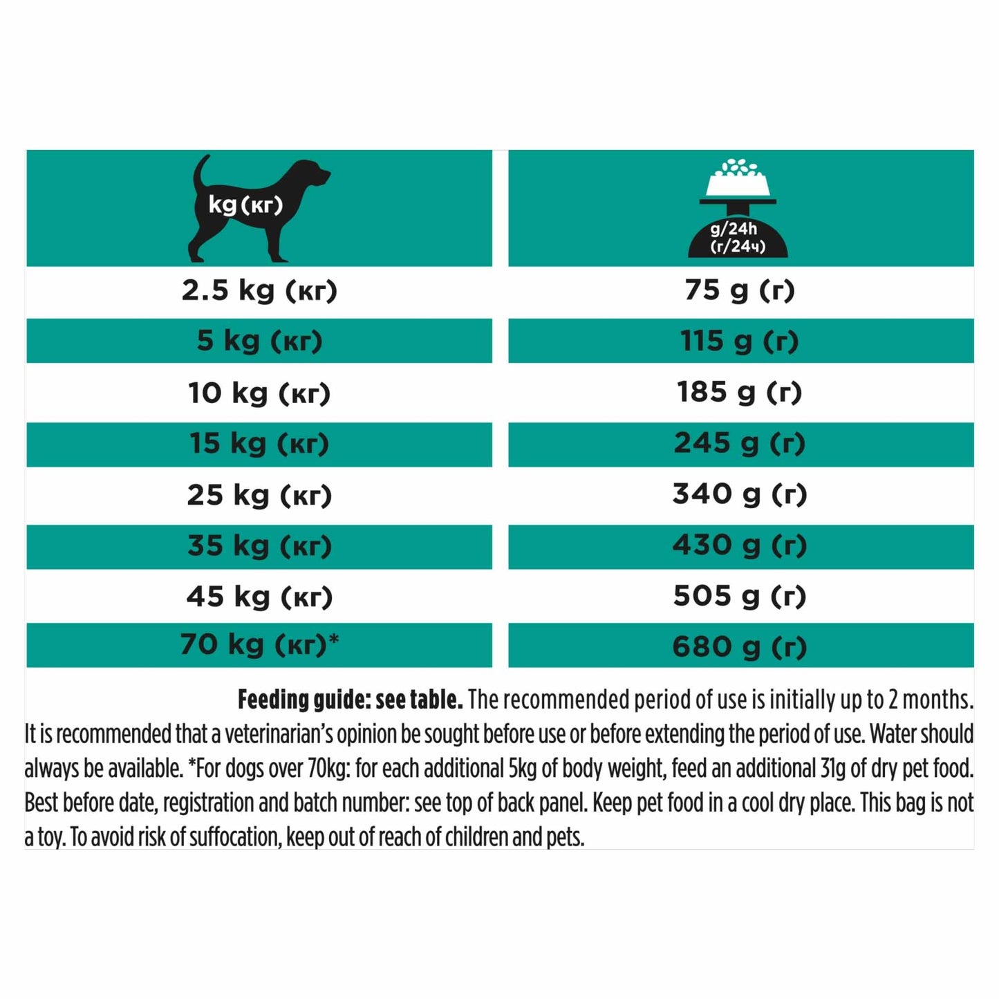 PRO PLAN® Veterinary Diets EN Gastrointestinal Low Fat Dry Dog Food