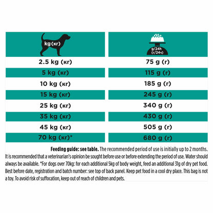 PRO PLAN® Veterinary Diets EN Gastrointestinal Low Fat Dry Dog Food