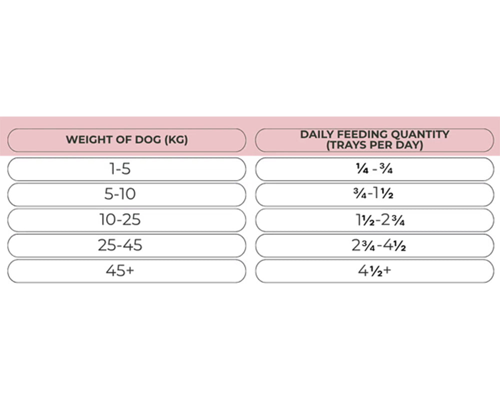 Natures Harvest Adult Wet Dog Food - Duck, Chicken & Brown Rice - 10x395g Trays