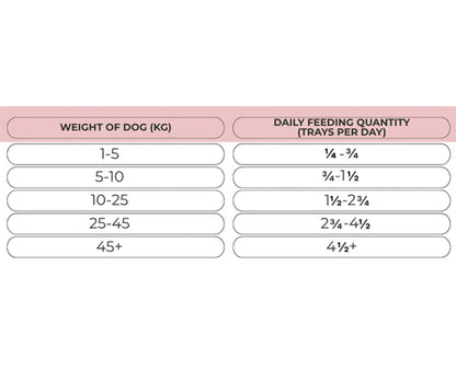 Natures Harvest Adult Wet Dog Food - Duck, Chicken & Brown Rice - 10x395g Trays
