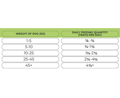 Natures Harvest Adult Wet Dog Food - Lamb & Brown Rice - 10x395g Trays
