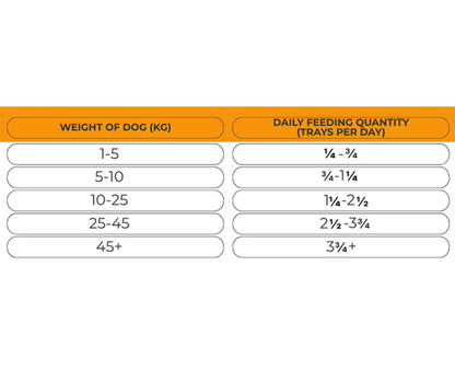 Natures Harvest Adult Wet Dog Food - Turkey & Brown Rice - 10x395g Trays