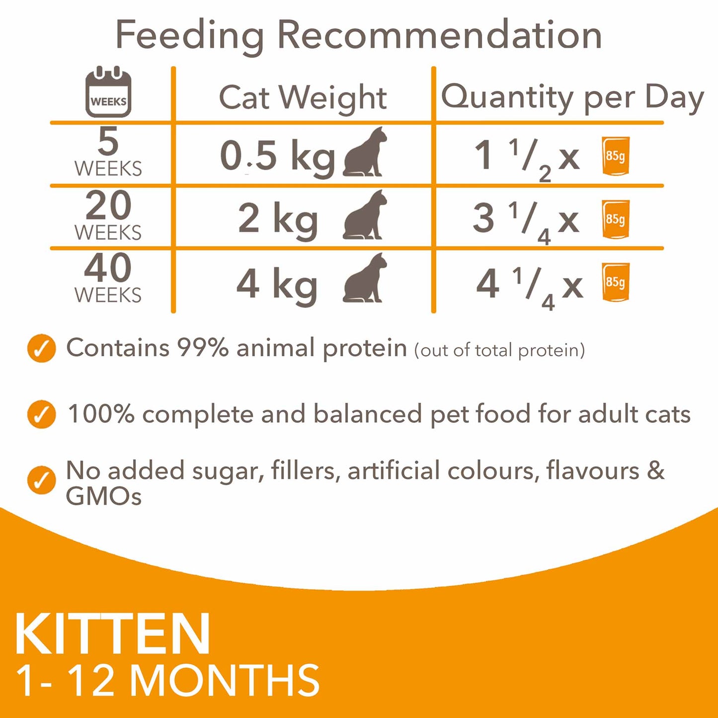 Iams Kitten Wet Cat Food in Gravy - Chicken - 12x85g Pouches