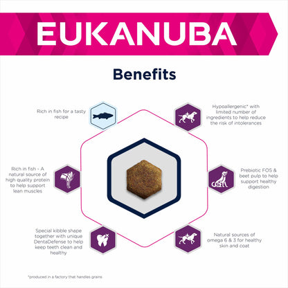 Eukanuba Daily Care Sensitive Skin Adult Dry Dog Food - Fish