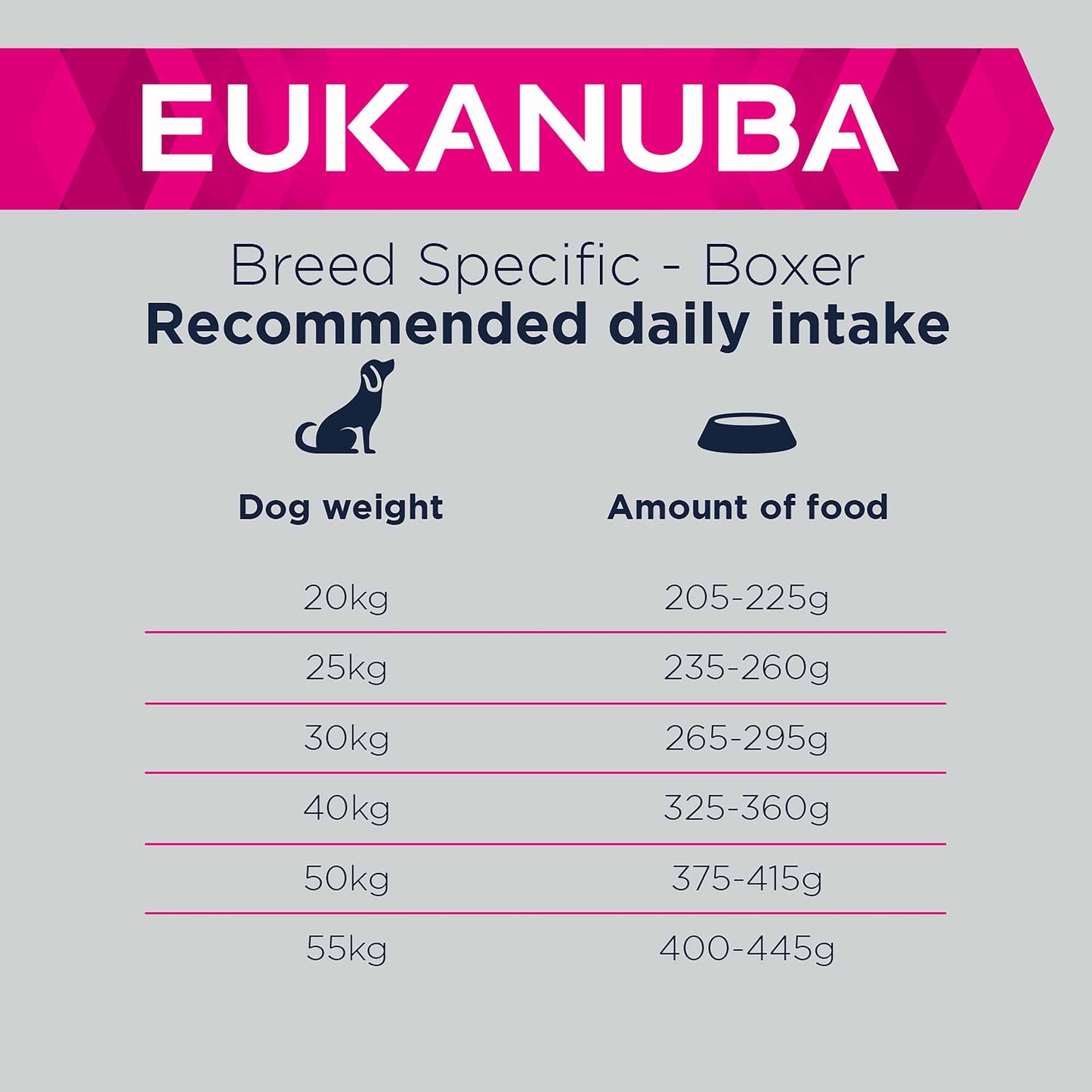 Eukanuba Breed Specific Adult Boxer Dry Dog Food