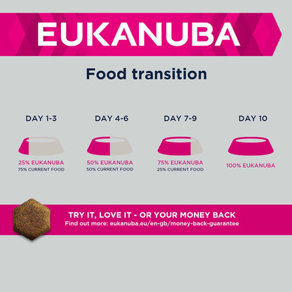 Eukanuba Breed Specific Adult Boxer Dry Dog Food