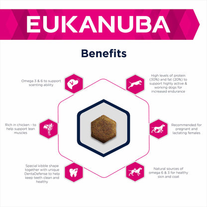 Eukanuba Working Dog Endurance Adult Dry Dog Food - Chicken