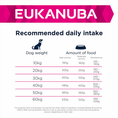Eukanuba Working Dog Endurance Adult Dry Dog Food - Chicken