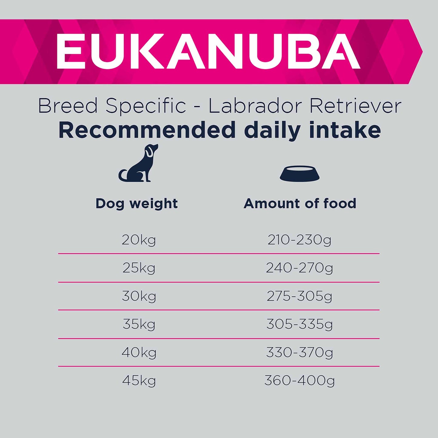 Eukanuba Breed Specific Labrador Retriever Adult Dry Dog Food