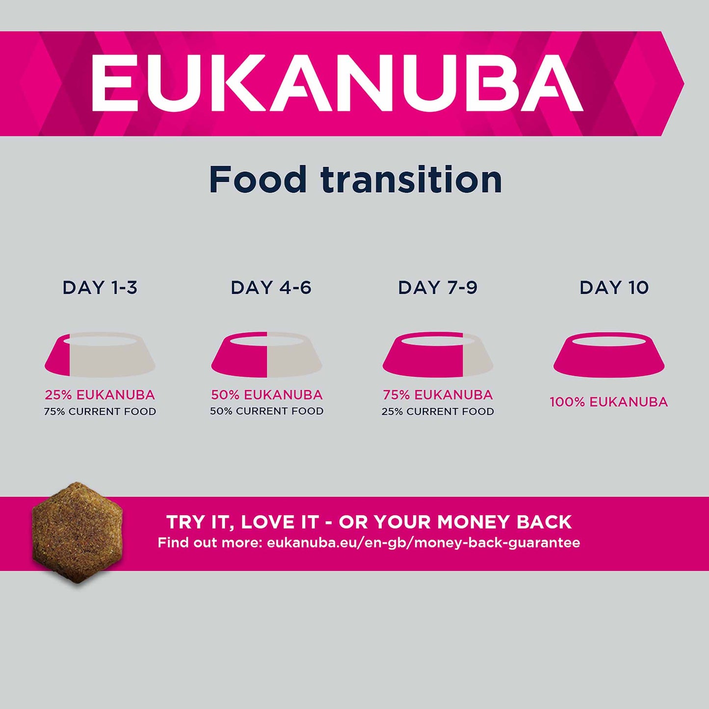 Eukanuba Dog Breed Specific Rottweiler Adult Dry Dog Food - Chicken