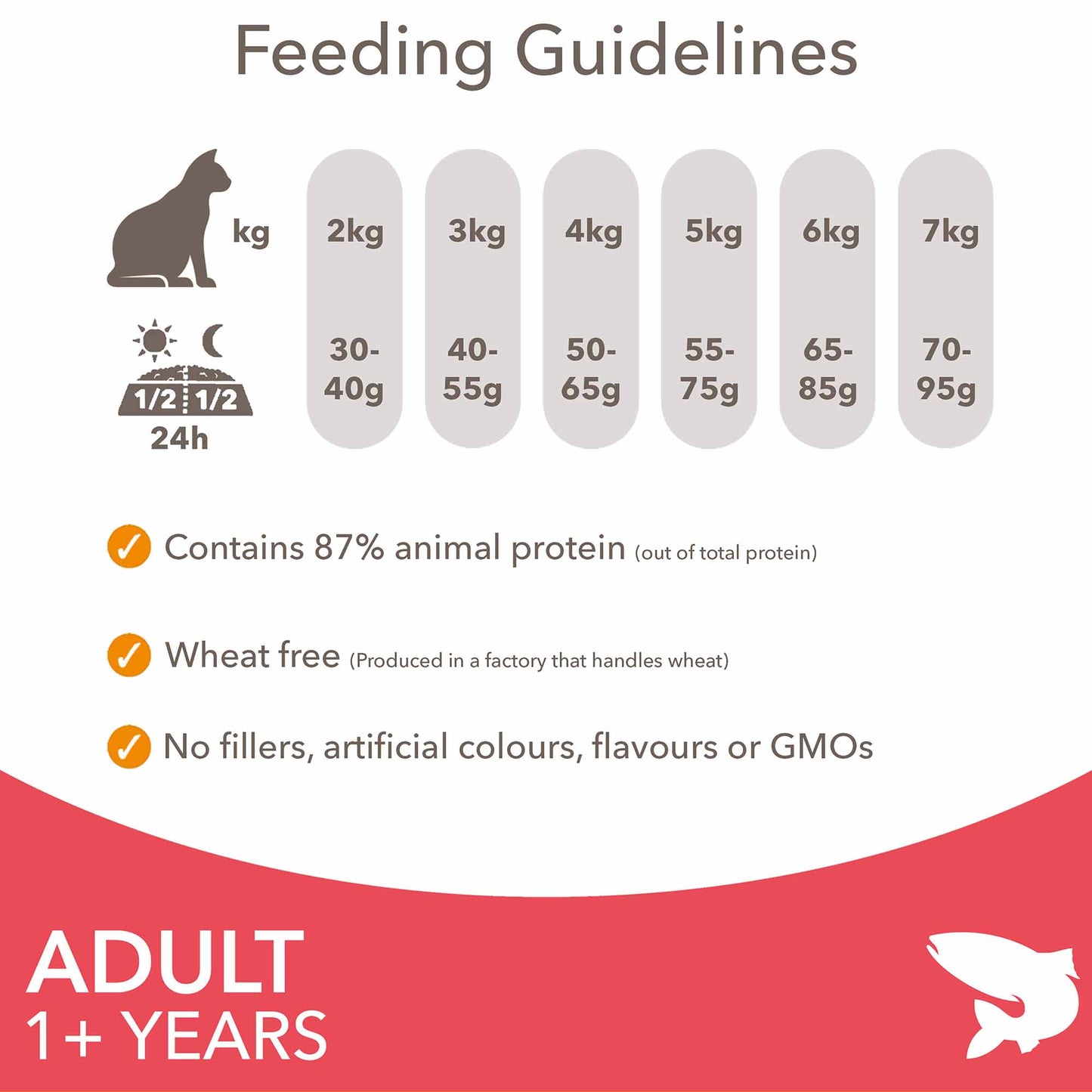 IAMS Adult Dry Cat Food - Salmon