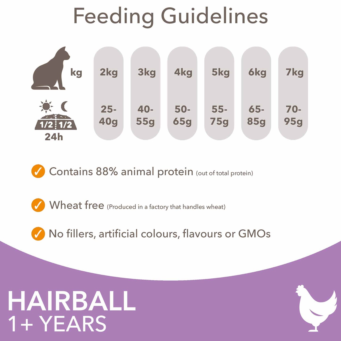 IAMS Hairball Dry Cat Food - Chicken