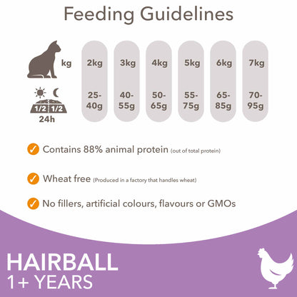 IAMS Hairball Dry Cat Food - Chicken