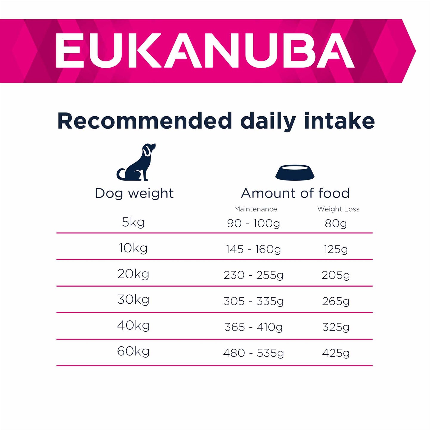 Eukanuba Daily Care Overweight, Sterilised Adult Dry Dog Food - Chicken