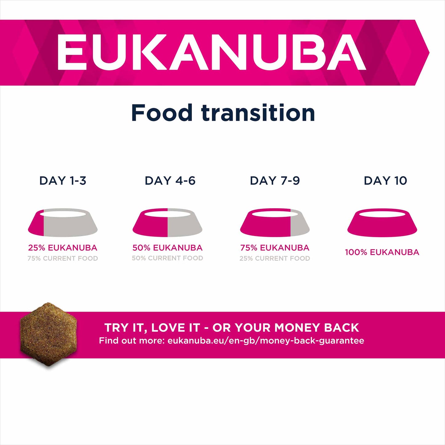 Eukanuba Daily Care Overweight, Sterilised Adult Dry Dog Food - Chicken