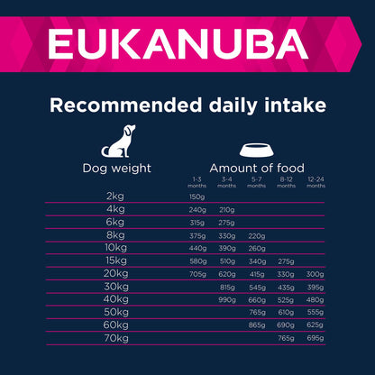 Eukanuba Grain Free Large Breed Puppy Dry Dog Food - Chicken