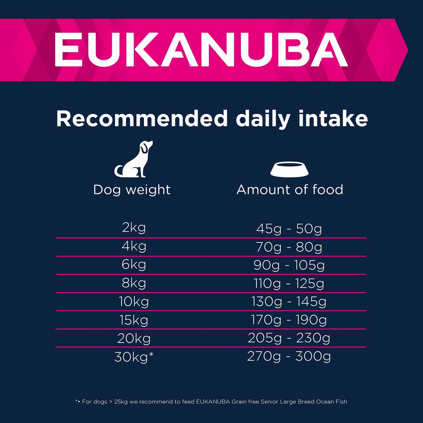Eukanuba Grain Free Small/Medium Breed Senior Dry Dog Food - Ocean Fish