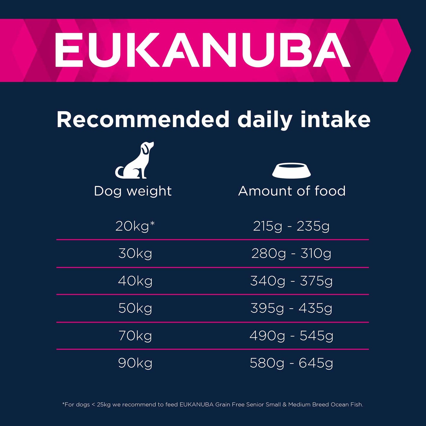 Eukanuba Grain Free Large Breed Senior Dry Dog Food - Ocean Fish