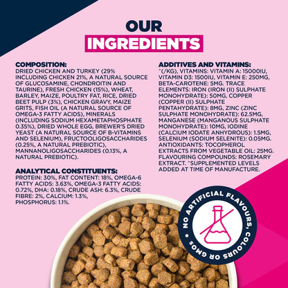 Eukanuba Medium Breed Puppy Food - Chicken