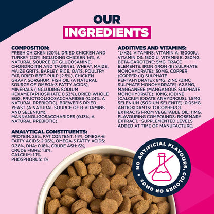 Eukanuba Large Breed Junior Dry Dog Food - Chicken