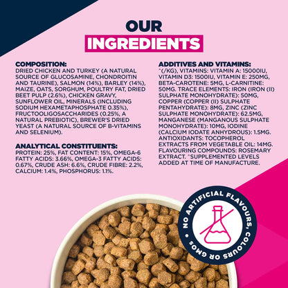 Eukanuba Small/Medium Breed Adult Dry Dog Food - Salmon & Barley