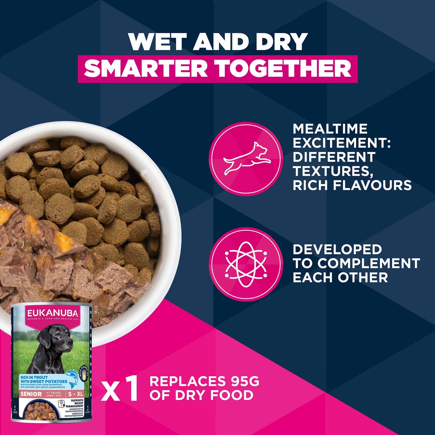 Eukanuba Large Breed Mature Dog Food - Chicken