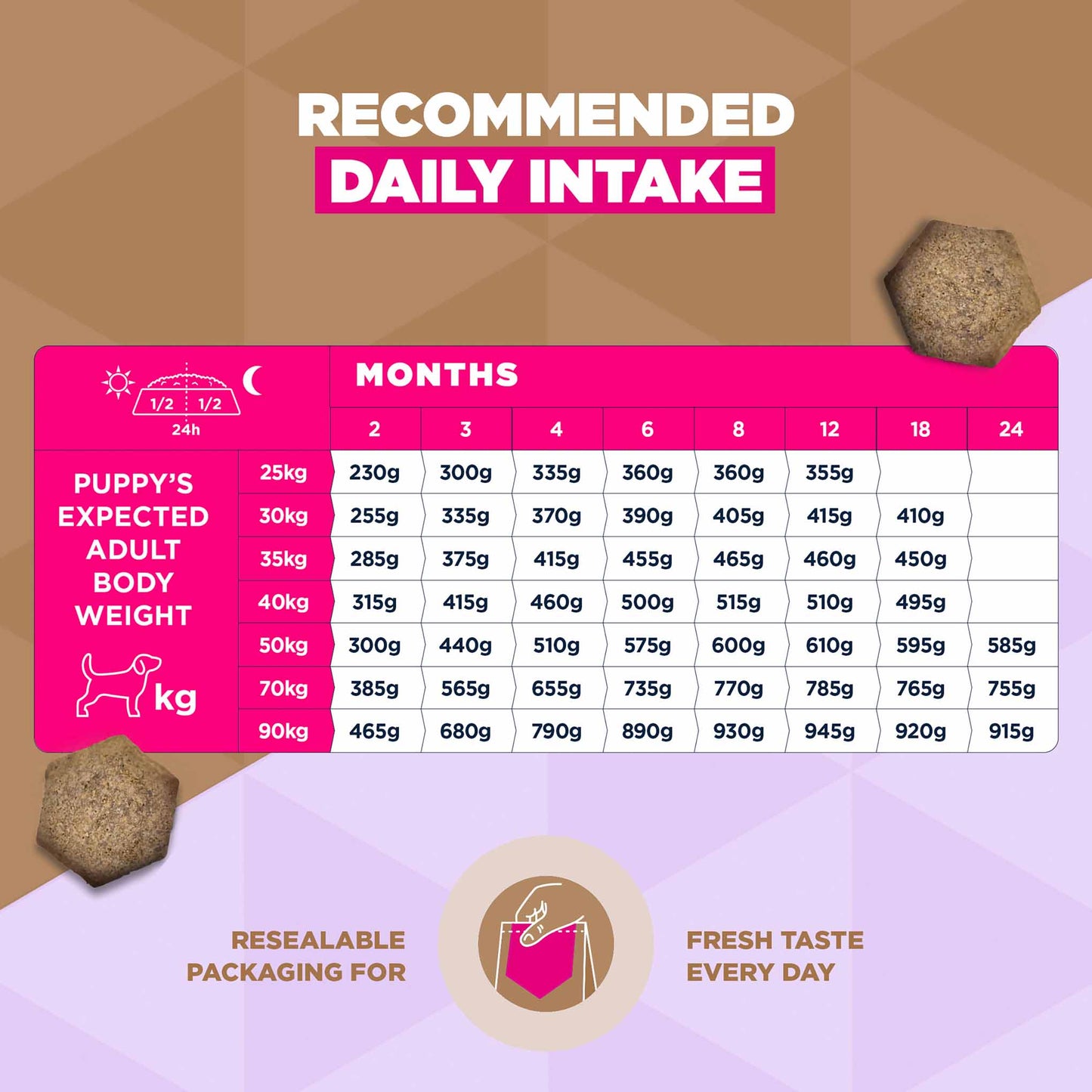 Eukanuba Grain Free Large Breed Puppy&Junior Dry Dog Food - Ocean Fish