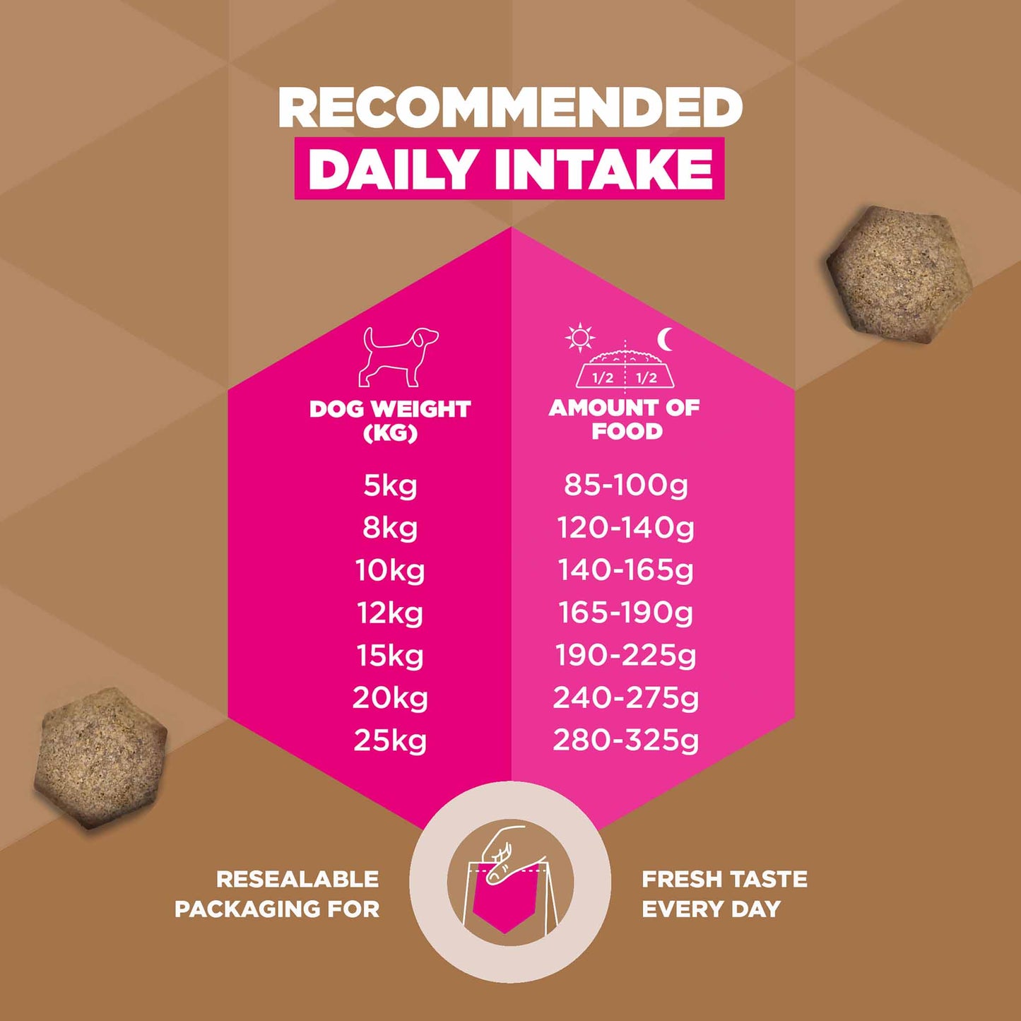 Eukanuba Grain Free Small/Medium Breed Senior Dry Dog Food - Ocean Fish