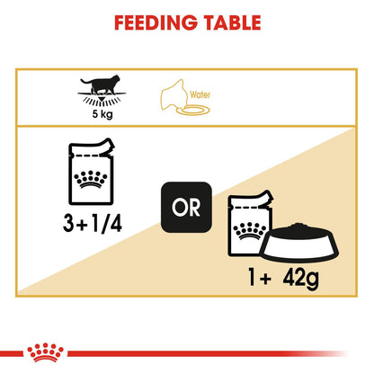ROYAL CANIN Feline Breed Nutrition British Shorthair Adult Wet Cat Food In Gravy - 12 x 85g Pouch