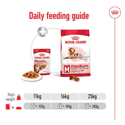 Royal Canin Size Health Nutrition Medium Ageing 7+ Wet Dog Food in Gravy - 10x140g Pouches