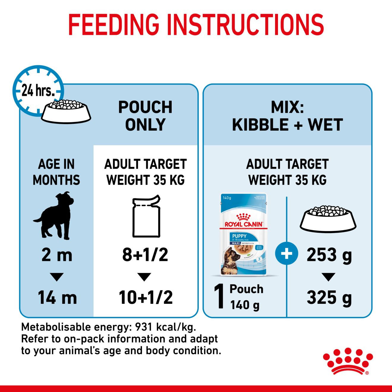 Royal Canin Size Health Nutrition Maxi Wet Puppy Food in Gravy - 10x140g Pouches