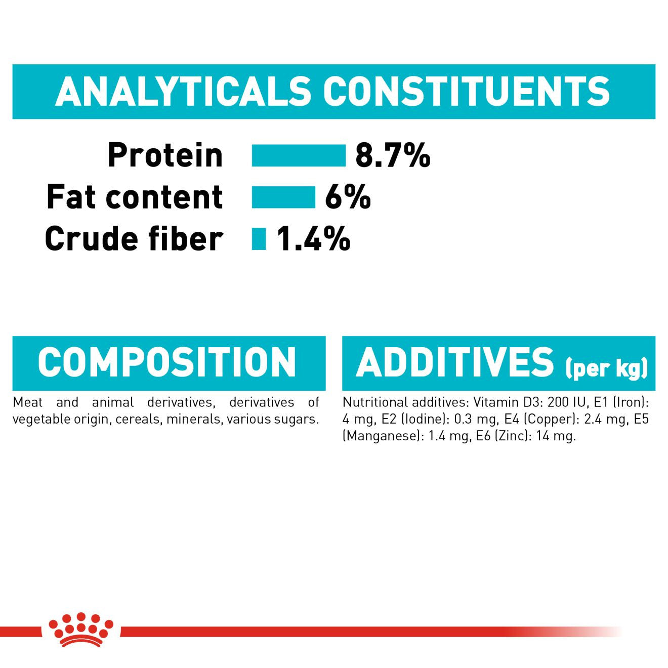 Royal Canin Urinary Canine Care Adult Wet Dog Food in Loaf - 12x85g Pouches