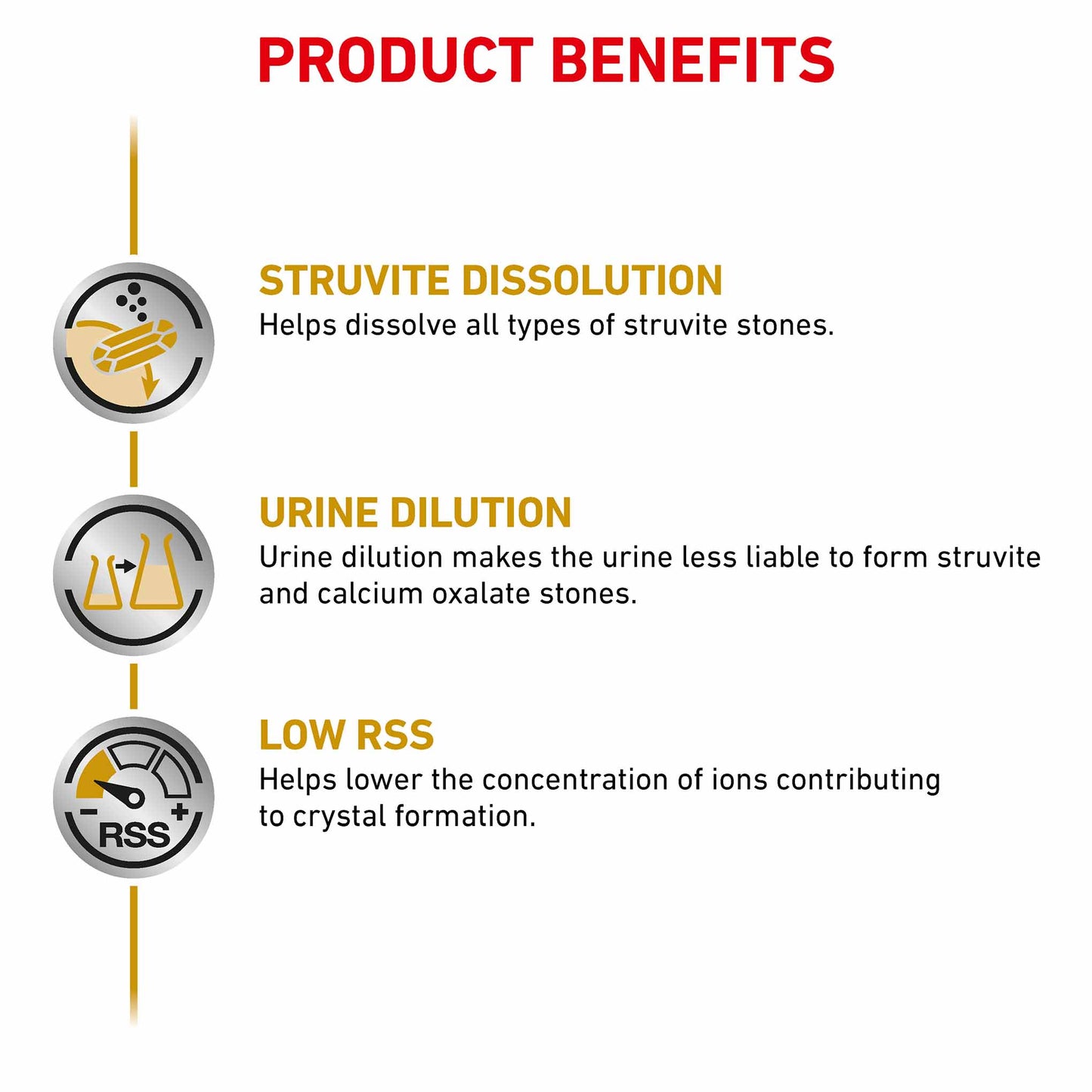 ROYAL CANIN Veterinary Urinary S/O Thin Slices in Gravy Adult Wet Dog Food - 48x100g Pouches
