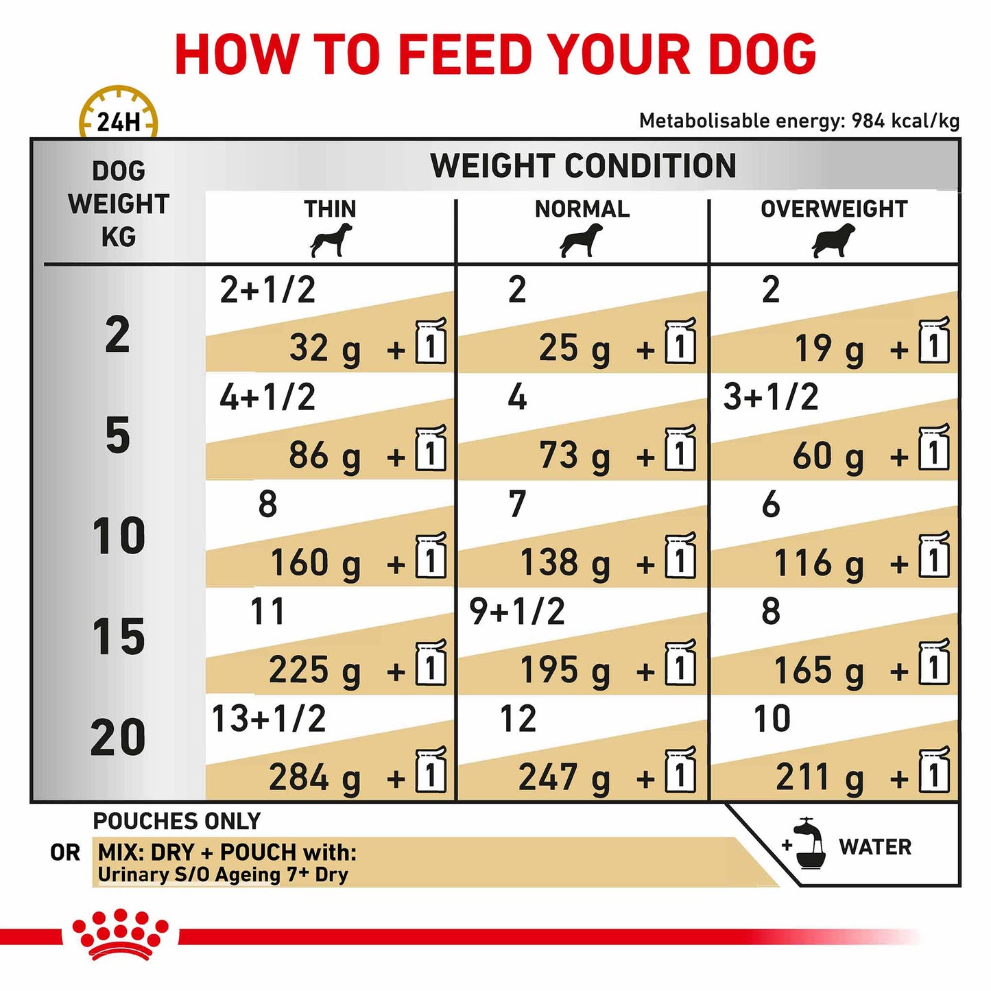 ROYAL CANIN Veterinary Urinary S/O Ageing 7+ Loaf Wet Dog Food - 48x85g Pouches
