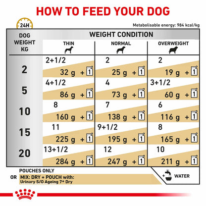 ROYAL CANIN Veterinary Urinary S/O Ageing 7+ Loaf Wet Dog Food - 48x85g Pouches