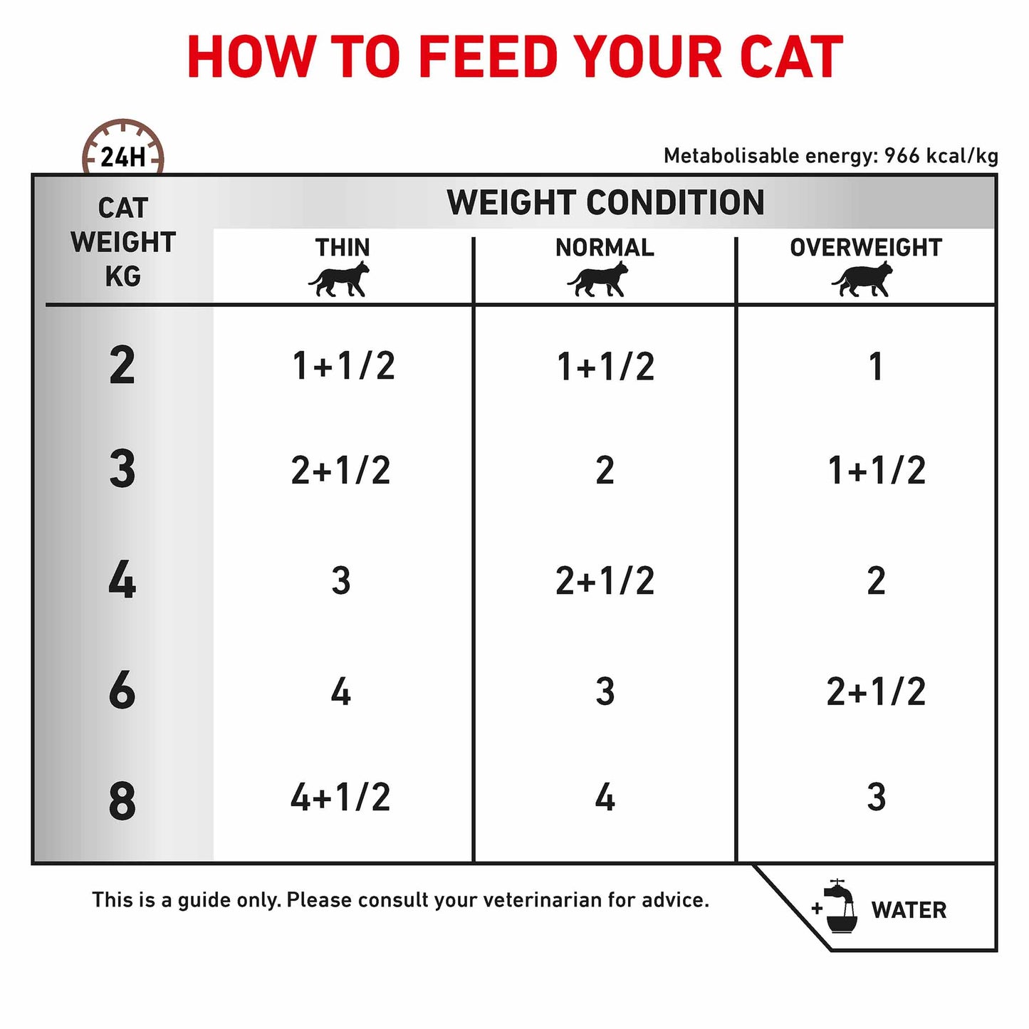 Royal Canin Veterinary Health Gastrointestinal Adult Wet Cat Food in Gravy - 12x85g Pouches