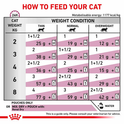 Royal Canin Veterinary Health Nutrition Renal Adult Wet Cat Food In Gravy - Chicken - 48x85g Pouches