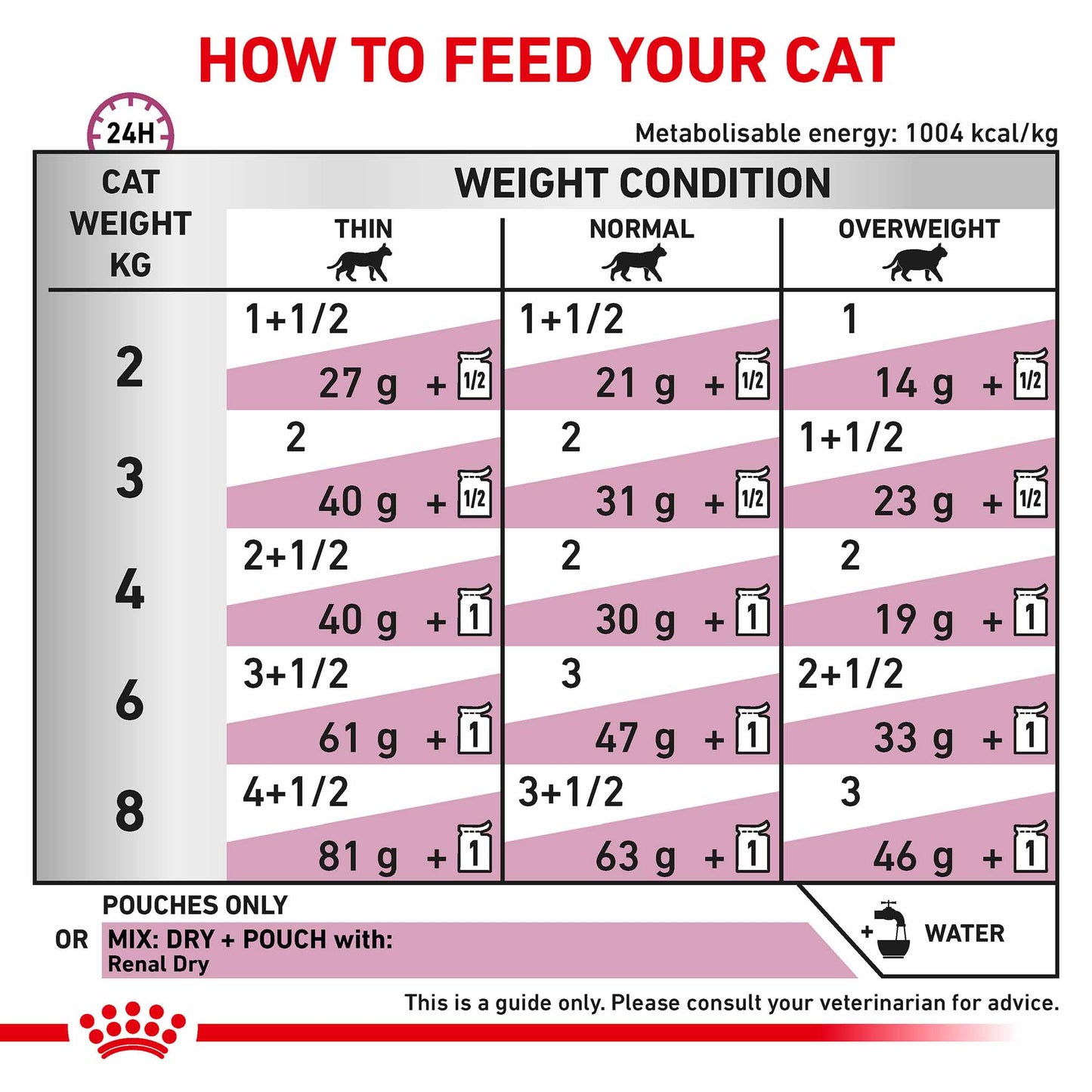 Royal Canin Veterinary Health Nutrition Renal Adult Wet Cat Food In Gravy - Beef - 48x85g Pouches